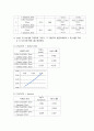 [일반화학실험] 평형분배 예비 및 결과 보고서 : 서로 섞이지 않는 두 용매 사이에서의 용질의 평형분배와 불 균일 평형이 이루어진 계에서 질량 작용의 법칙의 유용성을 알 수 있다. 7페이지