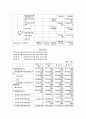 [기업조사]]웅진코웨이의 과거와 현재 그리고 미래 15페이지