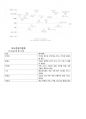 [책 요약] 미스터리 쇼핑 요약 [고객 모니터링] 5페이지