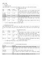 [화장품 향수 실험 보고서 노트]3_페라리 블랙 향수 discussion 분석 2페이지