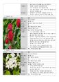[화장품 향수 실험 보고서 노트]3_페라리 블랙 향수 discussion 분석 6페이지