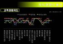 소비장행동론 피자레스토랑 체크리스트 작성과 활용 9페이지