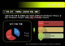 소비장행동론 피자레스토랑 체크리스트 작성과 활용 10페이지