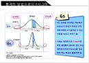 6시그마 6sigma (6시그마의 탄생, 통계적 방법으로의 6시그마, 품질비용감축활동, 6시그마의 발전, GE, 삼성SDI, 6시그마  방법론, 싱글PPM).ppt 4페이지
