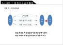 6시그마 6sigma (6시그마의 탄생, 통계적 방법으로의 6시그마, 품질비용감축활동, 6시그마의 발전, GE, 삼성SDI, 6시그마  방법론, 싱글PPM).ppt 6페이지