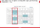 유니클로(UNIQLO) 마케팅믹스 4P전략분석과 유니클로 브랜드분석 및 유니클로 새로운 마케팅전략 제안.PPT자료 8페이지