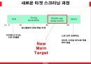 유니클로(UNIQLO) 마케팅믹스 4P전략분석과 유니클로 브랜드분석 및 유니클로 새로운 마케팅전략 제안.PPT자료 13페이지