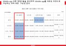 유니클로(UNIQLO) 마케팅믹스 4P전략분석과 유니클로 브랜드분석 및 유니클로 새로운 마케팅전략 제안.PPT자료 17페이지