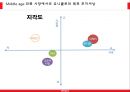 유니클로(UNIQLO) 마케팅믹스 4P전략분석과 유니클로 브랜드분석 및 유니클로 새로운 마케팅전략 제안.PPT자료 18페이지