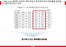 유니클로(UNIQLO) 마케팅믹스 4P전략분석과 유니클로 브랜드분석 및 유니클로 새로운 마케팅전략 제안.PPT자료 21페이지