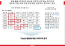 유니클로(UNIQLO) 마케팅믹스 4P전략분석과 유니클로 브랜드분석 및 유니클로 새로운 마케팅전략 제안.PPT자료 22페이지