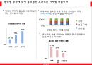 유니클로(UNIQLO) 마케팅믹스 4P전략분석과 유니클로 브랜드분석 및 유니클로 새로운 마케팅전략 제안.PPT자료 26페이지