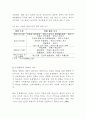 아동기兒童期의 문제행동 개념과 종류 2페이지
