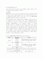 아동기兒童期의 문제행동 개념과 종류 3페이지
