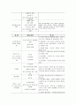 아동기兒童期의 문제행동 개념과 종류 4페이지