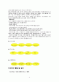호텔 경영론 객실PART ,프론트오피스PART 14페이지