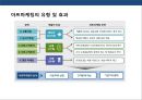 기업의 예술 마케팅 & 국내외 사례분석 (Art Marketing Case Study) 5페이지