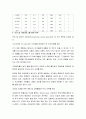 우리나라의 보건의료의 실태와 의료보장medical guarant 제도 21페이지