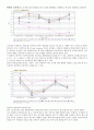 티저광고, 양날의 검 (과거의 티저광고, 현대의 티저광고, 티저광고, 100% 활용을 위해서는?) 2페이지