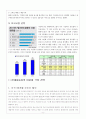 현대자동차 해외진출 글로벌전략 분석과 현대자동차 이문화극복전략 제안 6페이지