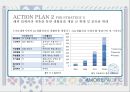아모레퍼시픽(AmorePacific) 중국진출전략과 성공요인 및 SWOT분석과 아모레퍼시픽 새로운 마케팅전략 제안.PPT자료 16페이지