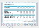 아모레퍼시픽(AmorePacific) 중국진출전략과 성공요인 및 SWOT분석과 아모레퍼시픽 새로운 마케팅전략 제안.PPT자료 21페이지