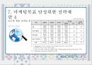 아모레퍼시픽(AmorePacific) 중국진출전략과 성공요인 및 SWOT분석과 아모레퍼시픽 새로운 마케팅전략 제안.PPT자료 22페이지
