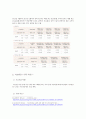 사회복지정책 분석 - 기초연금 (현, 기초노령연금과 비교) 2페이지