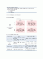 [정신건강론] 유아기의 발달 특성과 발달 과제 및 부모의 양육행동과 유아의 행동특성 그리고 유아기의 정신건강 5페이지