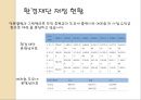 [NGO 기관 분석 레포트] 환경재단의 역할, 설립목적, 주요 활동, 전망 분석 7페이지