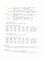 평생교육平生敎育기관 프로그램 구성 분석 - 김해시민학교 2페이지
