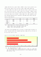노령사회áging socìety와 노인문제 4페이지