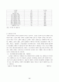 노령사회áging socìety와 노인문제 9페이지