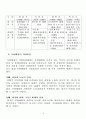 [기업비전] 포항제철의 포철정신과 경쟁전략 4페이지