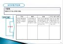 자원개발을 위한 프로그램(PROGRAM) 기획 (사회복지 패러다임의 전환·개발·기획·평가, 사회복지 논리모델 프로그램, 경쟁력 있는 프로포절 작성).ppt 33페이지