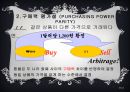  글로벌 경영,외환시장,현물환율,선물환율, 통화스왑,환율결정이론,물가와 환율, 이자율과 환율 ,환심리설과 편승효과.PPT자료 20페이지
