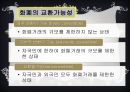  글로벌 경영,외환시장,현물환율,선물환율, 통화스왑,환율결정이론,물가와 환율, 이자율과 환율 ,환심리설과 편승효과.PPT자료 31페이지