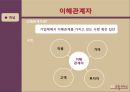  균형리더십 필요, 조직의 생명력, 행동 선택 모델, 6단계 균형 접근, 스티브잡스 사례분석, 팀쿡 사례분석.PPT자료 5페이지