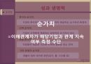  균형리더십 필요, 조직의 생명력, 행동 선택 모델, 6단계 균형 접근, 스티브잡스 사례분석, 팀쿡 사례분석.PPT자료 13페이지
