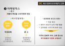  해외시장에서의 마케팅믹스전략,글로벌제품과 서비스의 설계및 개발,환경분석, 전략수립, 전략실행.PPT자료 15페이지