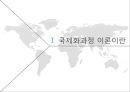 국제화 과정 이론 (국제화과정 이론 정의, 기업의 국제화 과정, 국제화 과정이론 사례(카페베네,AT&T,삼성물산,LG상사,효성,일본의 종합무역상사), 국제화 기업의 영향.PPT자료 3페이지
