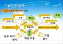  조직기술의 개념 및 분류, 조직수준의 기술과 설계, 부서 및 개인수준의 기술과 조직설계, 조직기술과 상호의존성.PPT자료 12페이지