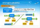  조직기술의 개념 및 분류, 조직수준의 기술과 설계, 부서 및 개인수준의 기술과 조직설계, 조직기술과 상호의존성.PPT자료 43페이지