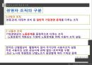 [노사관계] 노동조합과 경영자조직 (노동조합의 역할 및 기능, 노동조합의 추세와 현황, 경영자조직의 역할 및 기능, 경영자조직의 추세와 현황, 사례 발표).PPT자료 26페이지