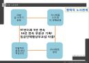[노사관계] 노동조합과 경영자조직 (노동조합의 역할 및 기능, 노동조합의 추세와 현황, 경영자조직의 역할 및 기능, 경영자조직의 추세와 현황, 사례 발표).PPT자료 44페이지