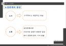 [노사관계] 노동조합과 경영자조직 (노동조합의 역할 및 기능, 노동조합의 추세와 현황, 경영자조직의 역할 및 기능, 경영자조직의 추세와 현황, 사례 발표).PPT자료 45페이지