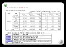 국내 음료수 시장 현황 및 역사,롯데 칠성의 전략,코카콜라의 전략,브랜드마케팅,서비스마케팅,글로벌경영,사례분석,swot,stp,4p, 롯데칠성, 델몬트, 코카콜라 3페이지