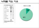 낙태 사회문제,낙태 찬반론,낙태 생명윤리,우리나라의 낙태 현황,태아의 생명권,히포크라테스 선서 10페이지