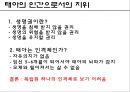 낙태 사회문제,낙태 찬반론,낙태 생명윤리,우리나라의 낙태 현황,태아의 생명권,히포크라테스 선서 15페이지