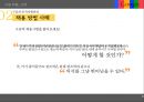 구글-인적자원관리,기업은사람이다,구글경영전략사례,브랜드마케팅,서비스마케팅,글로벌경영,사례분석,swot,stp,4p 14페이지